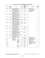 Preview for 106 page of Toshiba e-STUDIO200L Service Handbook