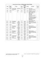 Preview for 112 page of Toshiba e-STUDIO200L Service Handbook