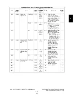 Preview for 113 page of Toshiba e-STUDIO200L Service Handbook