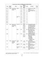 Preview for 114 page of Toshiba e-STUDIO200L Service Handbook