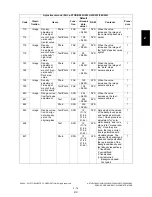 Preview for 115 page of Toshiba e-STUDIO200L Service Handbook