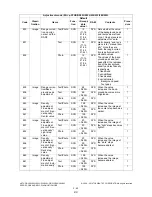 Preview for 116 page of Toshiba e-STUDIO200L Service Handbook