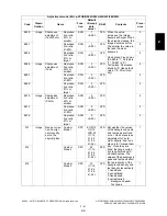 Preview for 117 page of Toshiba e-STUDIO200L Service Handbook