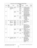 Preview for 118 page of Toshiba e-STUDIO200L Service Handbook