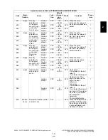 Preview for 119 page of Toshiba e-STUDIO200L Service Handbook