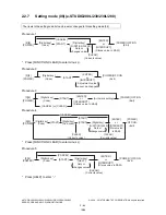 Preview for 120 page of Toshiba e-STUDIO200L Service Handbook