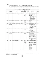 Preview for 122 page of Toshiba e-STUDIO200L Service Handbook