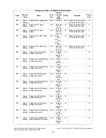 Preview for 124 page of Toshiba e-STUDIO200L Service Handbook