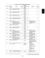 Preview for 125 page of Toshiba e-STUDIO200L Service Handbook