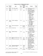 Preview for 126 page of Toshiba e-STUDIO200L Service Handbook