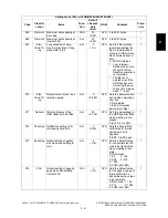 Preview for 127 page of Toshiba e-STUDIO200L Service Handbook