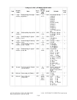 Preview for 128 page of Toshiba e-STUDIO200L Service Handbook