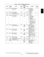 Preview for 129 page of Toshiba e-STUDIO200L Service Handbook