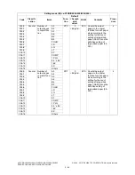 Preview for 130 page of Toshiba e-STUDIO200L Service Handbook