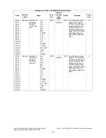 Preview for 132 page of Toshiba e-STUDIO200L Service Handbook