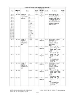 Preview for 134 page of Toshiba e-STUDIO200L Service Handbook