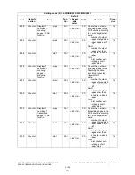 Preview for 136 page of Toshiba e-STUDIO200L Service Handbook