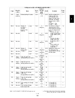 Preview for 137 page of Toshiba e-STUDIO200L Service Handbook