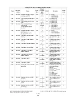 Preview for 138 page of Toshiba e-STUDIO200L Service Handbook