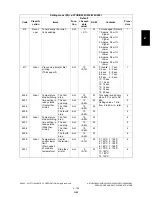 Preview for 141 page of Toshiba e-STUDIO200L Service Handbook