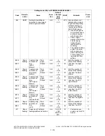 Preview for 144 page of Toshiba e-STUDIO200L Service Handbook