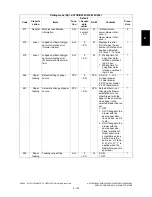 Preview for 145 page of Toshiba e-STUDIO200L Service Handbook