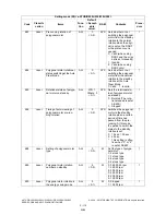 Preview for 146 page of Toshiba e-STUDIO200L Service Handbook