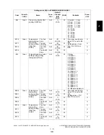 Preview for 149 page of Toshiba e-STUDIO200L Service Handbook