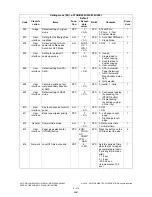 Preview for 150 page of Toshiba e-STUDIO200L Service Handbook