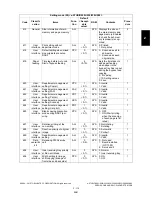 Preview for 151 page of Toshiba e-STUDIO200L Service Handbook