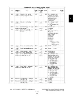 Preview for 153 page of Toshiba e-STUDIO200L Service Handbook