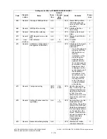 Preview for 154 page of Toshiba e-STUDIO200L Service Handbook