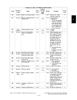 Preview for 155 page of Toshiba e-STUDIO200L Service Handbook