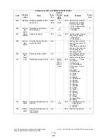 Preview for 156 page of Toshiba e-STUDIO200L Service Handbook