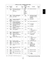 Preview for 157 page of Toshiba e-STUDIO200L Service Handbook