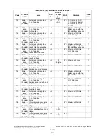 Preview for 158 page of Toshiba e-STUDIO200L Service Handbook