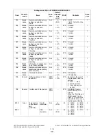 Preview for 160 page of Toshiba e-STUDIO200L Service Handbook