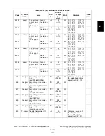 Preview for 161 page of Toshiba e-STUDIO200L Service Handbook