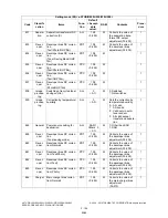 Preview for 162 page of Toshiba e-STUDIO200L Service Handbook