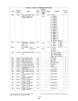 Preview for 164 page of Toshiba e-STUDIO200L Service Handbook