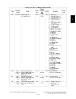 Preview for 167 page of Toshiba e-STUDIO200L Service Handbook