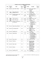 Preview for 168 page of Toshiba e-STUDIO200L Service Handbook