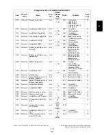 Preview for 169 page of Toshiba e-STUDIO200L Service Handbook