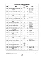 Preview for 170 page of Toshiba e-STUDIO200L Service Handbook