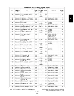 Preview for 171 page of Toshiba e-STUDIO200L Service Handbook