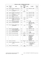 Preview for 172 page of Toshiba e-STUDIO200L Service Handbook