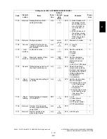 Preview for 173 page of Toshiba e-STUDIO200L Service Handbook