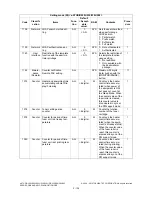 Preview for 174 page of Toshiba e-STUDIO200L Service Handbook