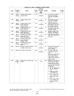 Preview for 176 page of Toshiba e-STUDIO200L Service Handbook