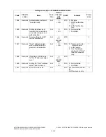 Preview for 178 page of Toshiba e-STUDIO200L Service Handbook